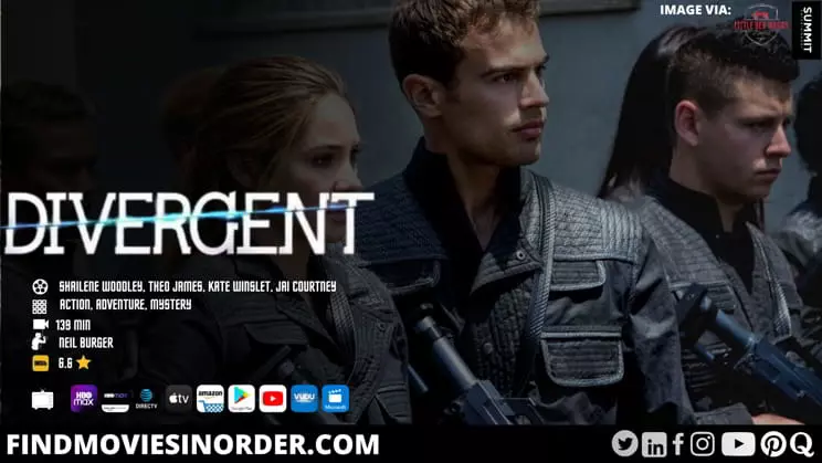 Edited still from Divergent movies. it is the first movie on the list of all Divergent movies in order of release